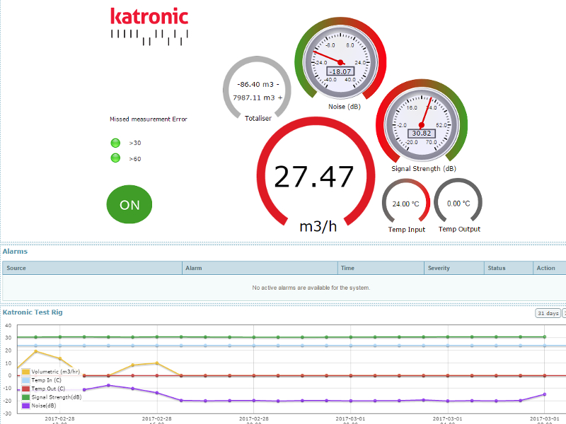 Wireless Data Show the Future for Katronic Flowmeters - Katronic